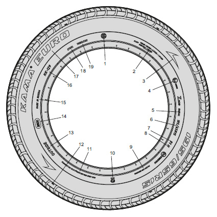 Маркировка легковых шин