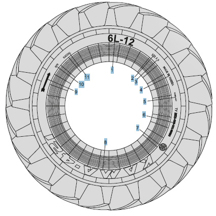 Маркировка сельскохозяйственных и специальных шин