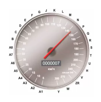 Характеристики деталей шин