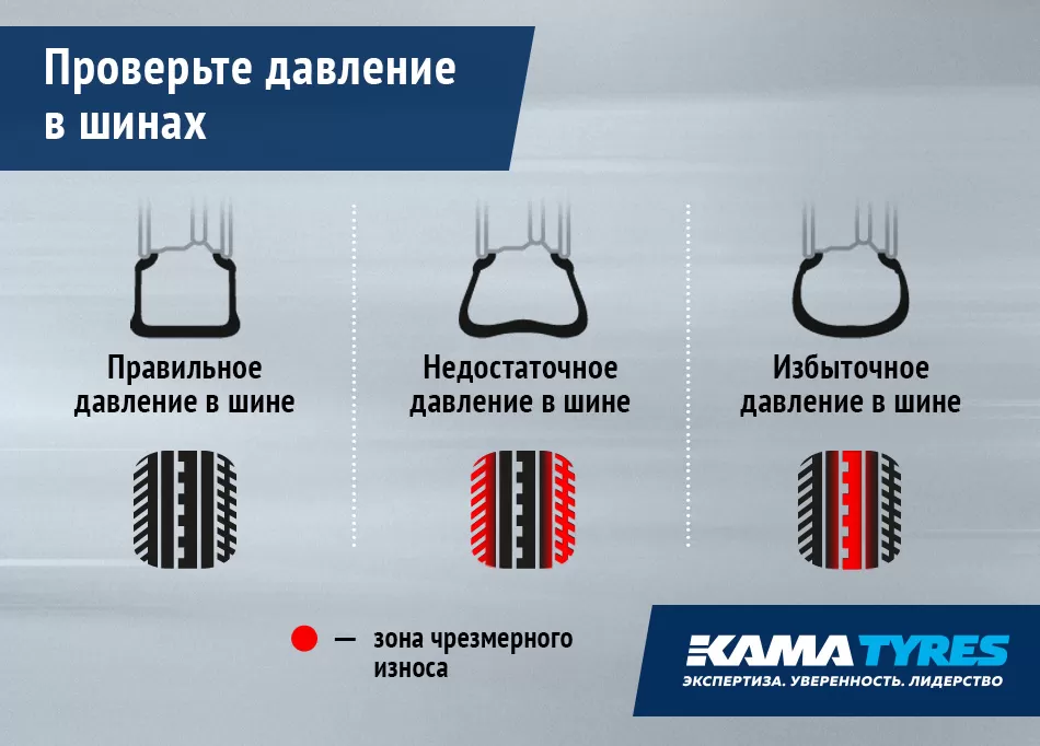 Какое давление должно быть в шинах?