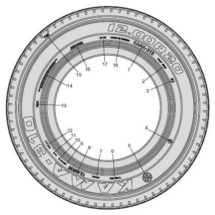 Маркировка грузовых шин