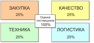 Оценка поставщиков.jpg Оценка поставщиков.jpg
