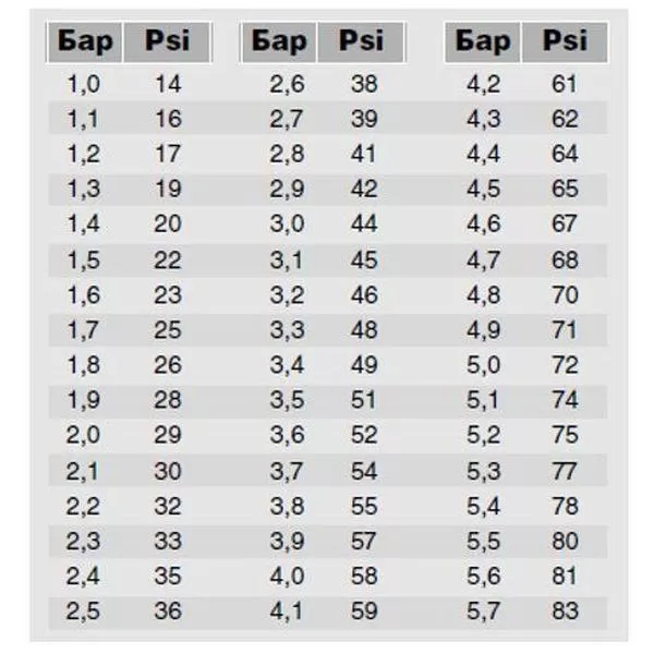 Таблица Таблица