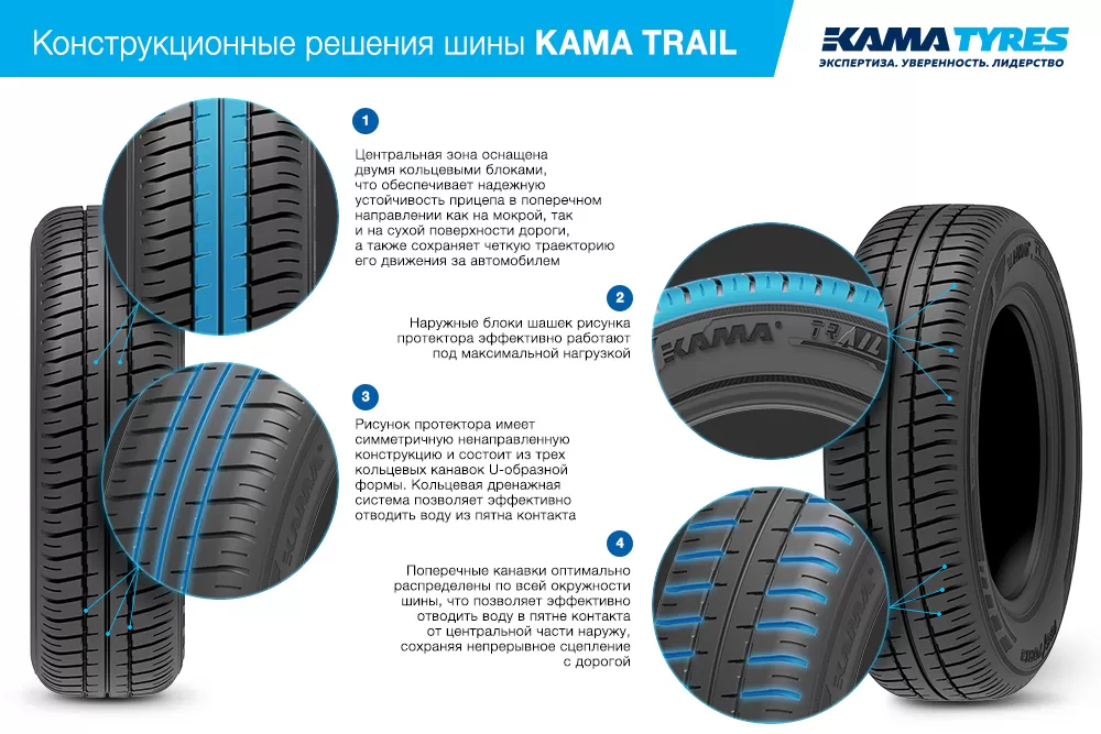 Kama trail