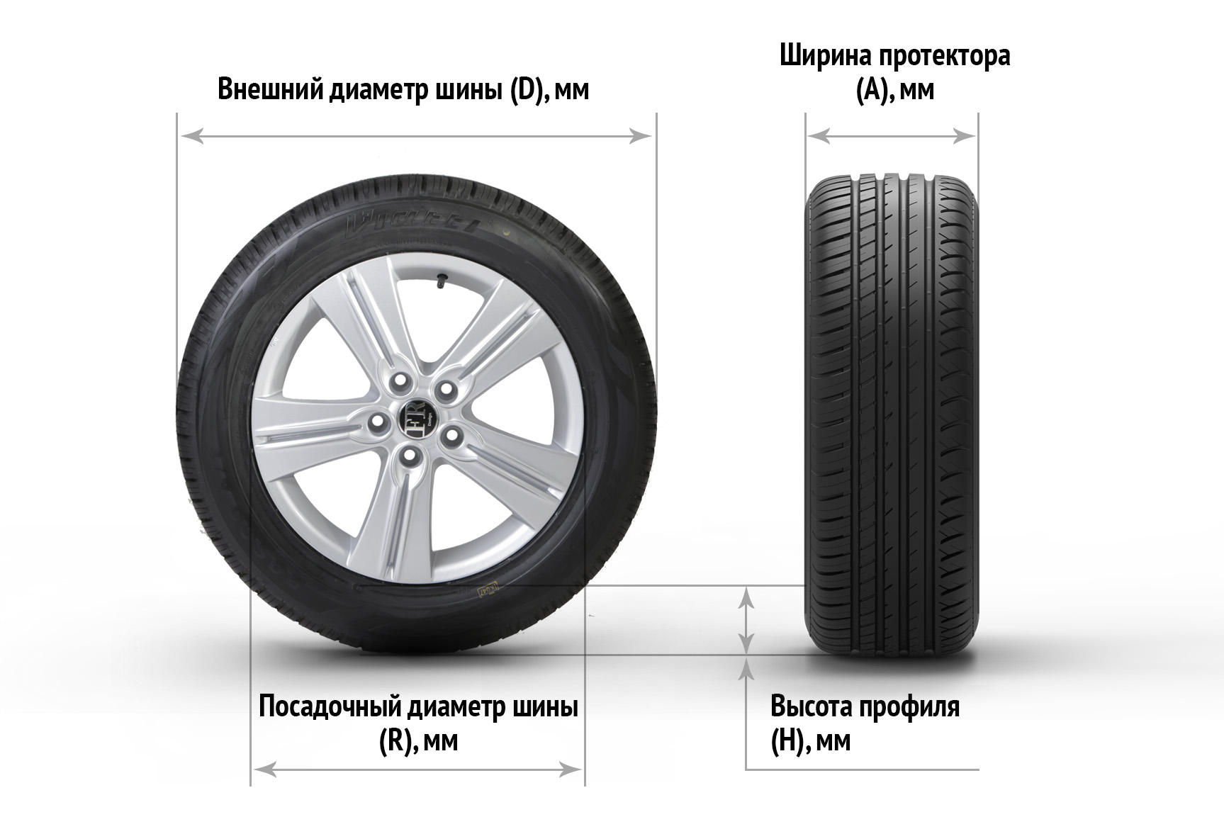 Высота профиля шины: что это такое?