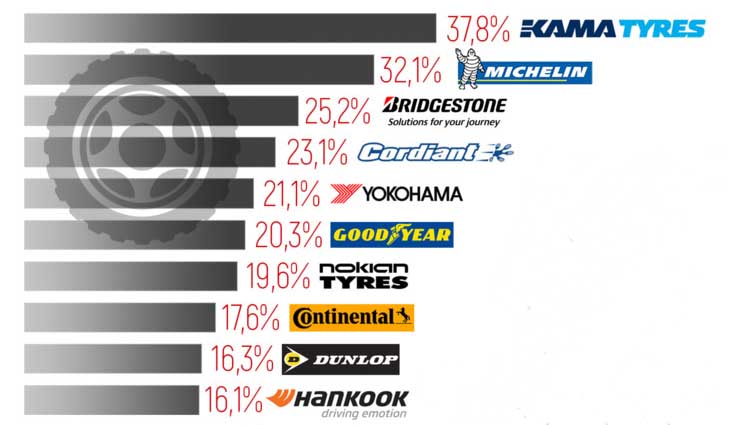 loyalty-rating-nm-12012022.jpg