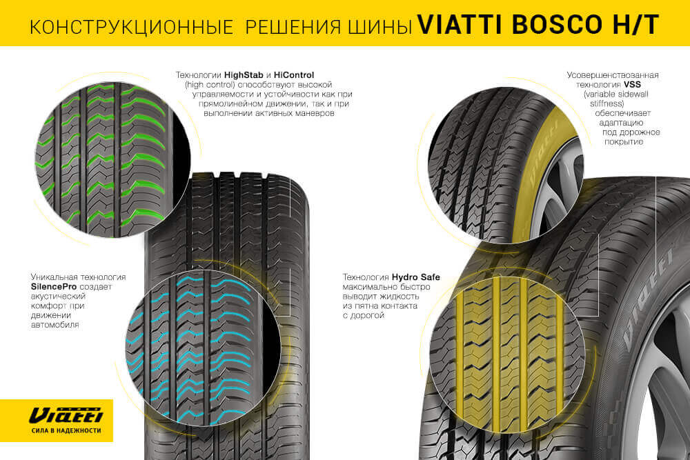 Новинка KAMA TYRES Viatti Bosco H T технологии 