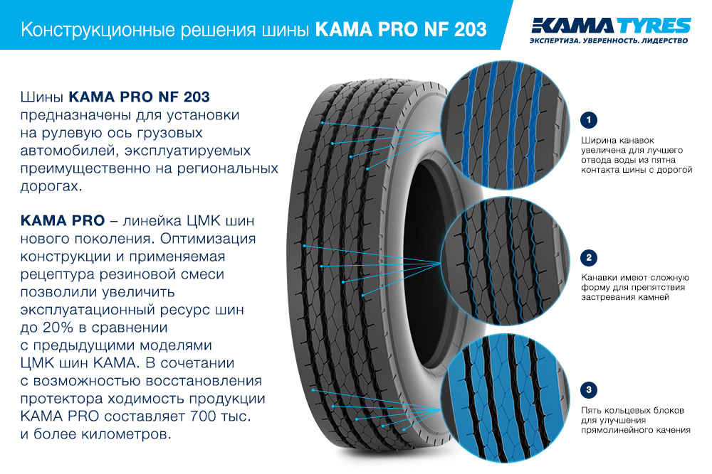 Kama Pro NF 203