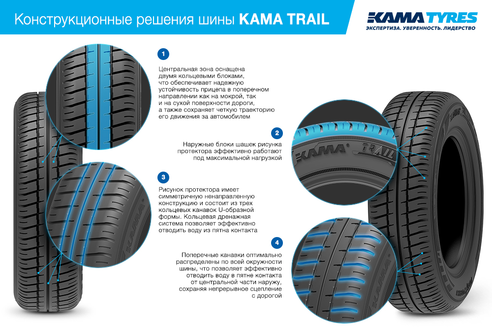 Размер резины кама